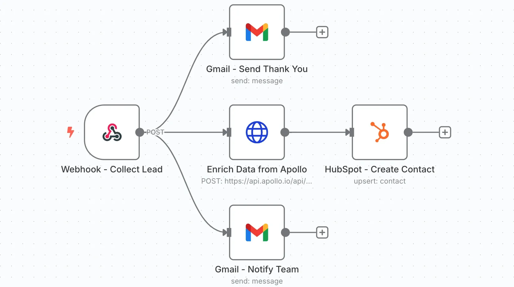 Inbound Lead Enrichment Pipeline